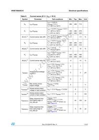 VN5E160ASOTR-E Datasheet Page 11