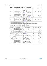VN5E160ASOTR-E Datasheet Page 12