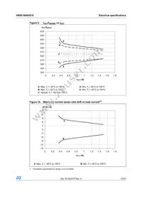 VN5E160ASOTR-E Datasheet Page 15