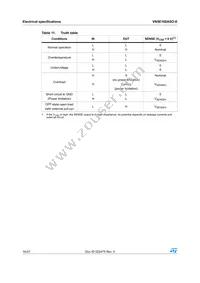 VN5E160ASOTR-E Datasheet Page 16