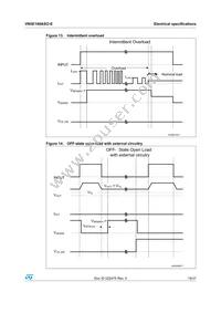 VN5E160ASOTR-E Datasheet Page 19