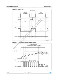 VN5E160ASOTR-E Datasheet Page 20