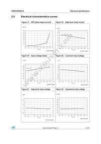 VN5E160ASOTR-E Datasheet Page 21