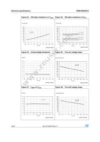 VN5E160ASOTR-E Datasheet Page 22