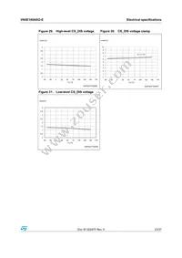 VN5E160ASOTR-E Datasheet Page 23
