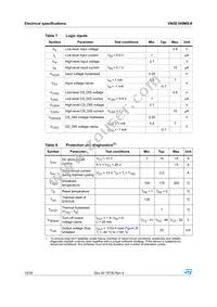 VN5E160MS-E Datasheet Page 10
