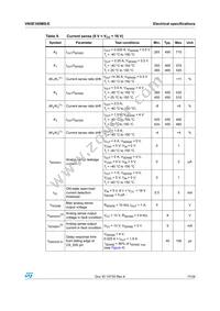 VN5E160MS-E Datasheet Page 11
