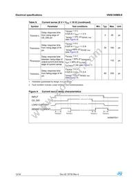VN5E160MS-E Datasheet Page 12