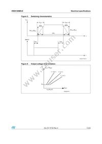 VN5E160MS-E Datasheet Page 13