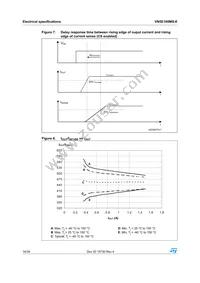 VN5E160MS-E Datasheet Page 14
