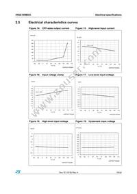 VN5E160MS-E Datasheet Page 19