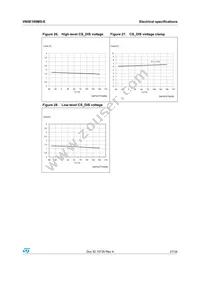 VN5E160MS-E Datasheet Page 21