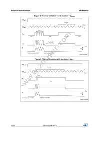 VN5MB02-E Datasheet Page 12