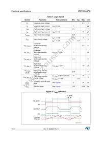 VN5T006ASPTR-E Datasheet Page 10