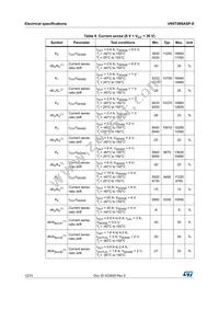 VN5T006ASPTR-E Datasheet Page 12