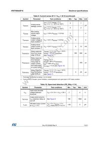 VN5T006ASPTR-E Datasheet Page 13