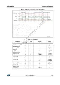 VN5T006ASPTR-E Datasheet Page 17