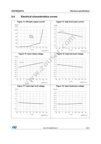 VN5T006ASPTR-E Datasheet Page 19