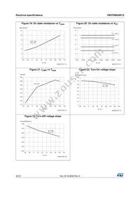 VN5T006ASPTR-E Datasheet Page 20