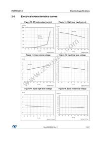 VN5T016AHTR-E Datasheet Page 19