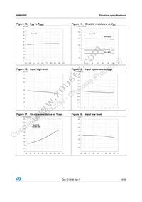 VN610SP13TR Datasheet Page 15