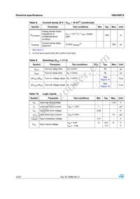 VN610SPTR-E Datasheet Page 10