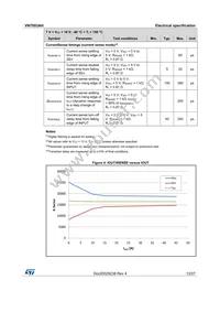 VN7003AHTR Datasheet Page 13