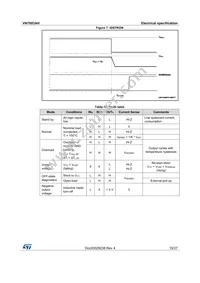 VN7003AHTR Datasheet Page 15