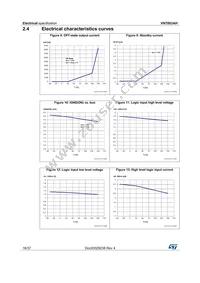 VN7003AHTR Datasheet Page 16