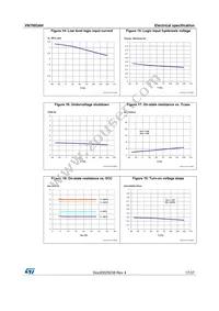 VN7003AHTR Datasheet Page 17