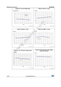 VN7003AHTR Datasheet Page 18