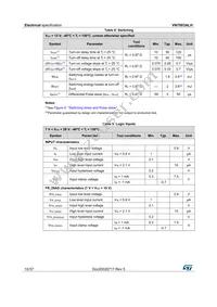 VN7003ALHTR Datasheet Page 10