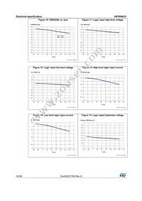 VN7004CHTR Datasheet Page 16