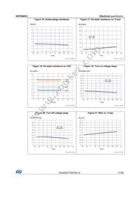 VN7004CHTR Datasheet Page 17