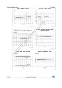 VN7004CHTR Datasheet Page 18