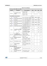 VN7004CLHTR Datasheet Page 11