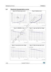 VN7004CLHTR Datasheet Page 16