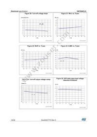 VN7004CLHTR Datasheet Page 18