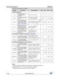 VN7007AHTR Datasheet Page 12