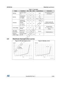 VN7007AHTR Datasheet Page 15