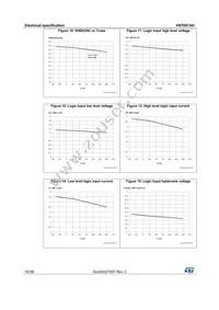 VN7007AHTR Datasheet Page 16