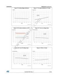 VN7007AHTR Datasheet Page 17