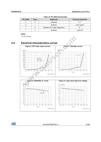 VN7007ALHTR Datasheet Page 15