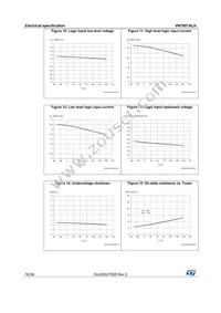 VN7007ALHTR Datasheet Page 16