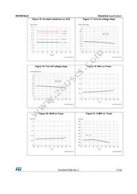 VN7007ALHTR Datasheet Page 17