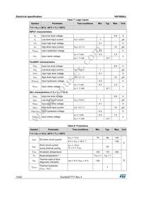 VN7008AJTR Datasheet Page 10