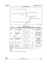 VN7008AJTR Datasheet Page 15