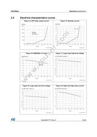 VN7008AJTR Datasheet Page 19