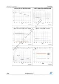 VN7008AJTR Datasheet Page 20