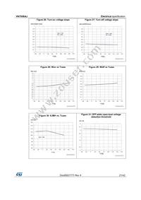 VN7008AJTR Datasheet Page 21